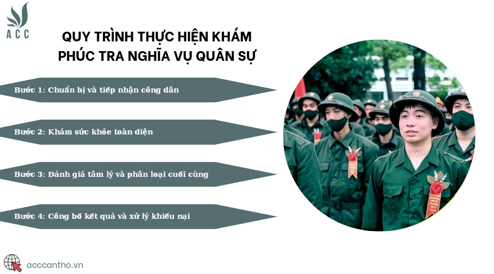 Quy trình thực hiện khám phúc tra nghĩa vụ quân sự