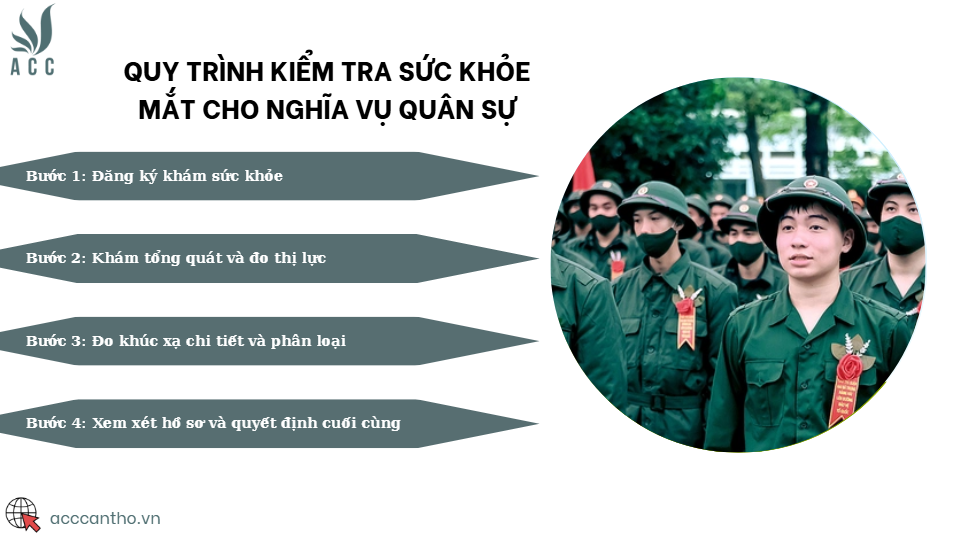 Quy trình kiểm tra sức khỏe mắt cho nghĩa vụ quân sự