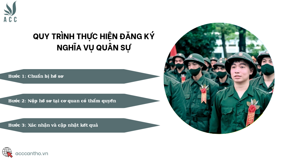 Quy trình thực hiện đăng ký nghĩa vụ quân sự