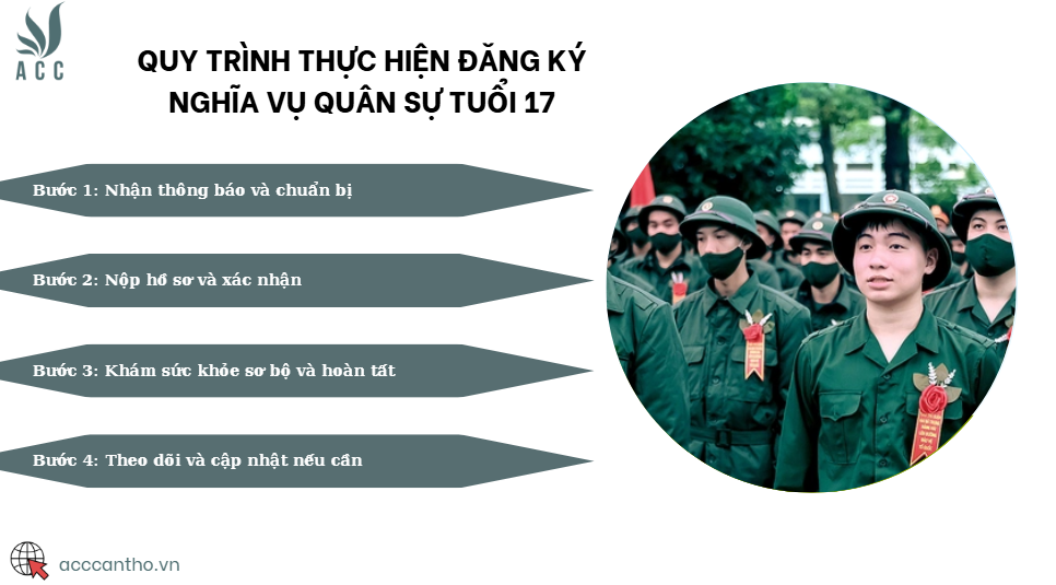 Quy trình thực hiện đăng ký nghĩa vụ quân sự tuổi 17