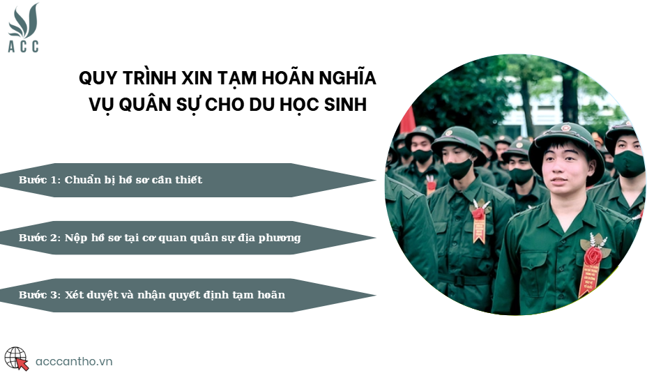 Quy trình xin tạm hoãn nghĩa vụ quân sự cho du học sinh