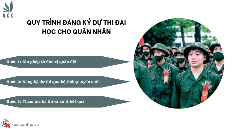 Quy trình đăng ký dự thi đại học cho quân nhân