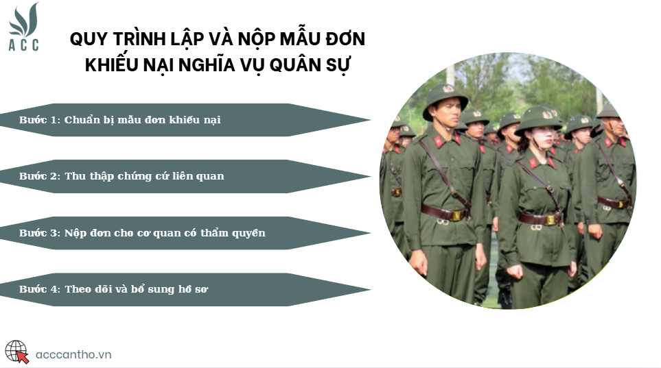 Quy trình lập và nộp mẫu đơn khiếu nại nghĩa vụ quân sự