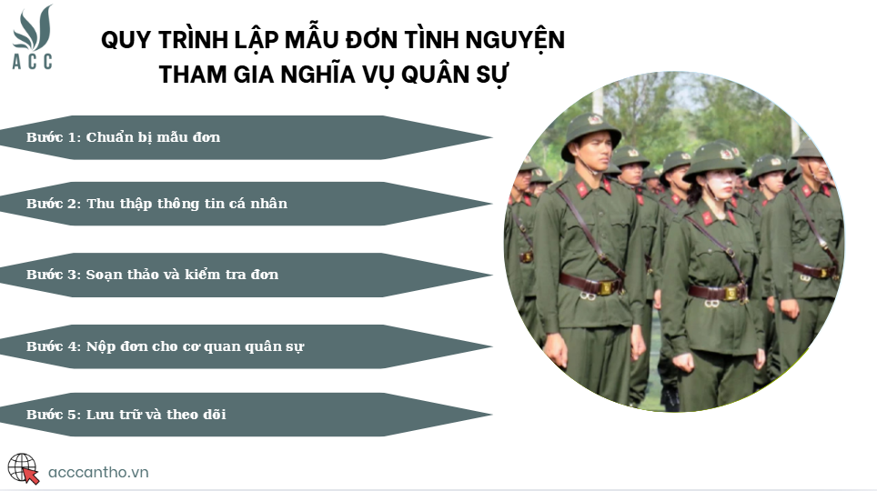 Quy trình lập mẫu đơn tình nguyện tham gia nghĩa vụ quân sự