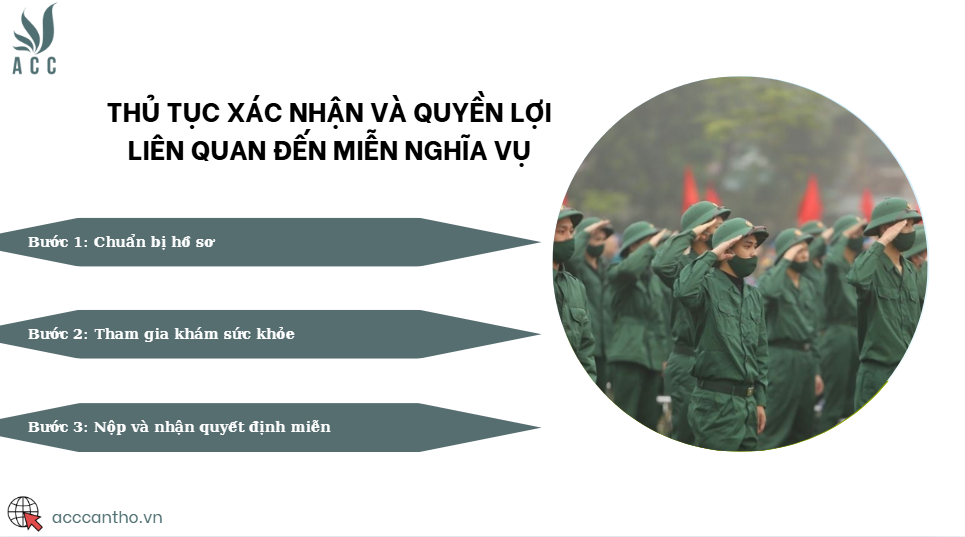Thủ tục xác nhận và quyền lợi liên quan đến miễn nghĩa vụ