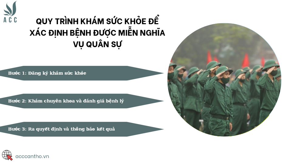 Quy trình khám sức khỏe để xác định bệnh được miễn nghĩa vụ quân sự