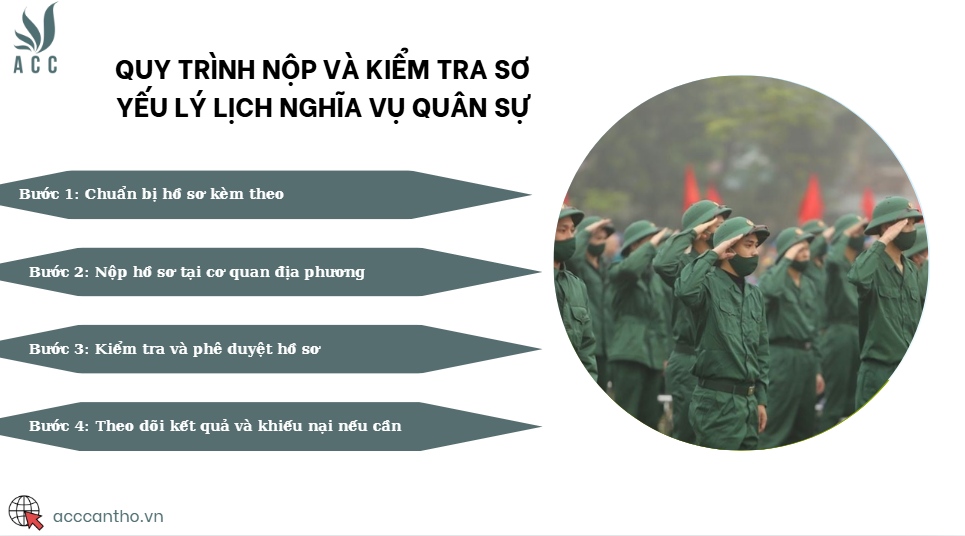 Quy trình nộp và kiểm tra sơ yếu lý lịch nghĩa vụ quân sự