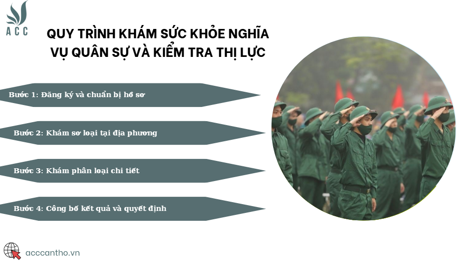 Quy trình khám sức khỏe nghĩa vụ quân sự và kiểm tra thị lực