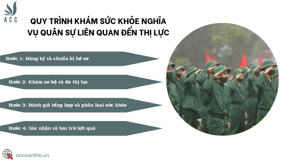 Quy trình khám sức khỏe nghĩa vụ quân sự liên quan đến thị lực