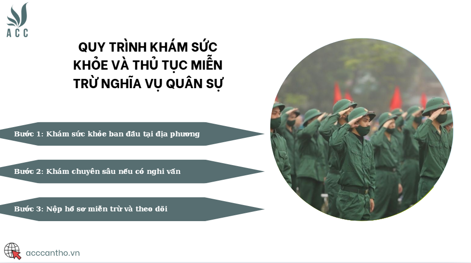 Quy trình khám sức khỏe và thủ tục miễn trừ nghĩa vụ quân sự