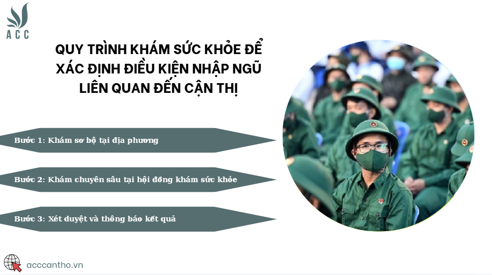 Quy trình khám sức khỏe để xác định điều kiện nhập ngũ liên quan đến cận thị