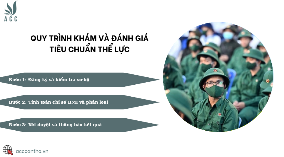 Quy trình khám và đánh giá tiêu chuẩn thể lực