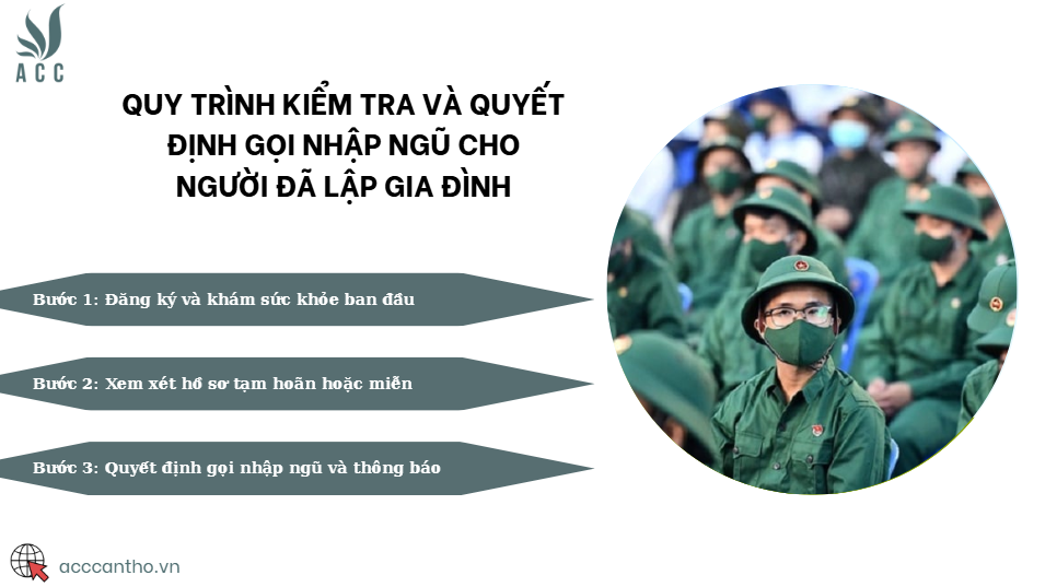 Quy trình kiểm tra và quyết định gọi nhập ngũ cho người đã lập gia đình