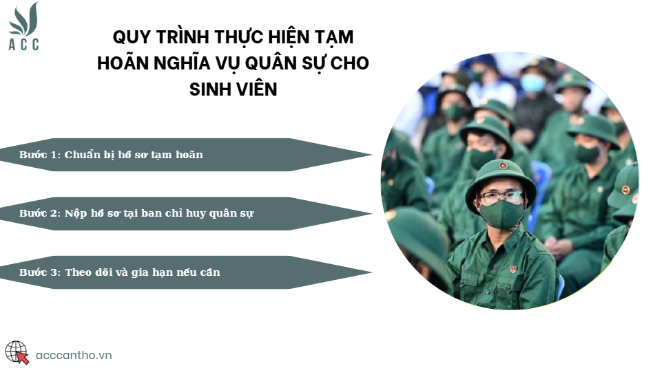 Quy trình thực hiện tạm hoãn nghĩa vụ quân sự cho sinh viên