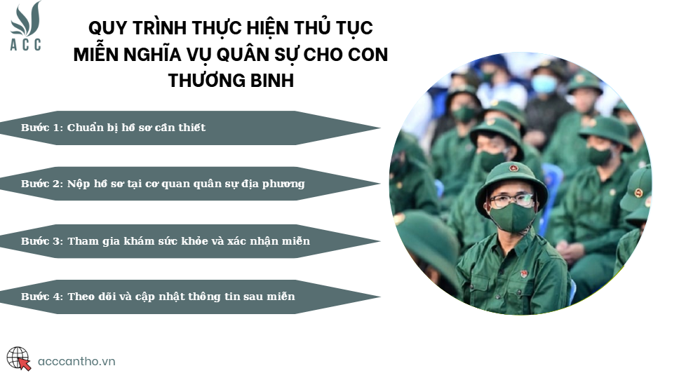 Quy trình thực hiện thủ tục miễn nghĩa vụ quân sự cho con thương binh