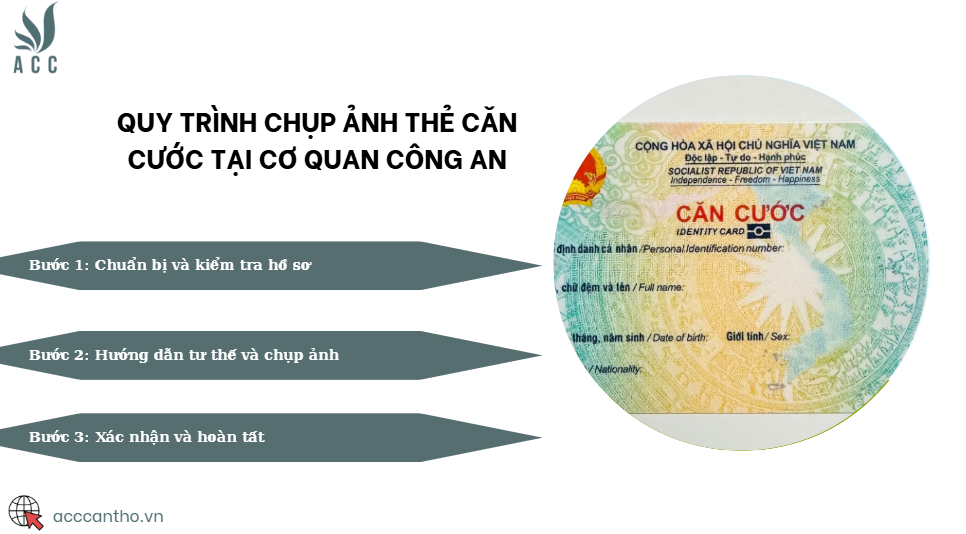 Quy trình chụp ảnh thẻ căn cước tại cơ quan công an