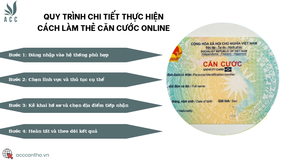 Quy trình chi tiết thực hiện cách làm thẻ căn cước online