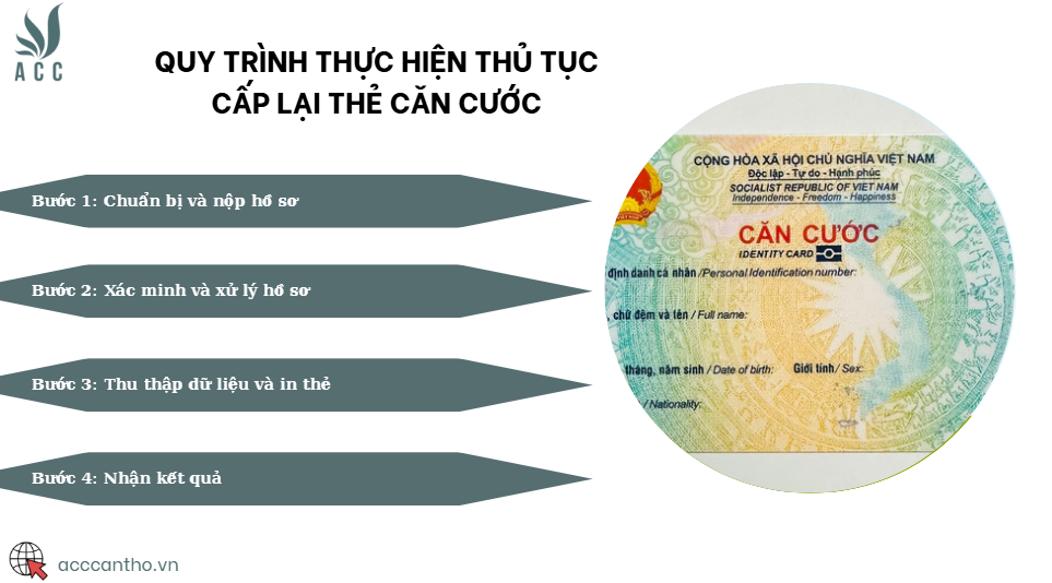 Quy trình thực hiện thủ tục cấp lại thẻ căn cước