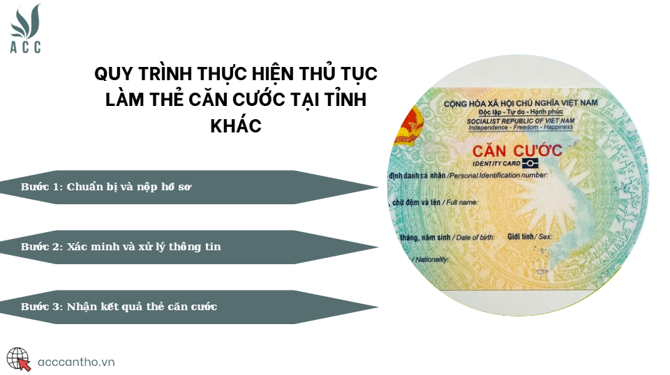 Quy trình thực hiện thủ tục làm thẻ căn cước tại tỉnh khác