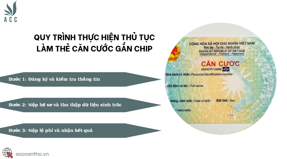 Quy trình thực hiện thủ tục làm thẻ căn cước gắn chip