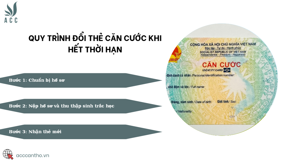 Quy trình đổi thẻ căn cước khi hết thời hạn
