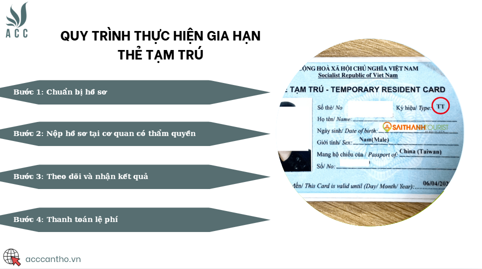 Quy trình thực hiện gia hạn thẻ tạm trú