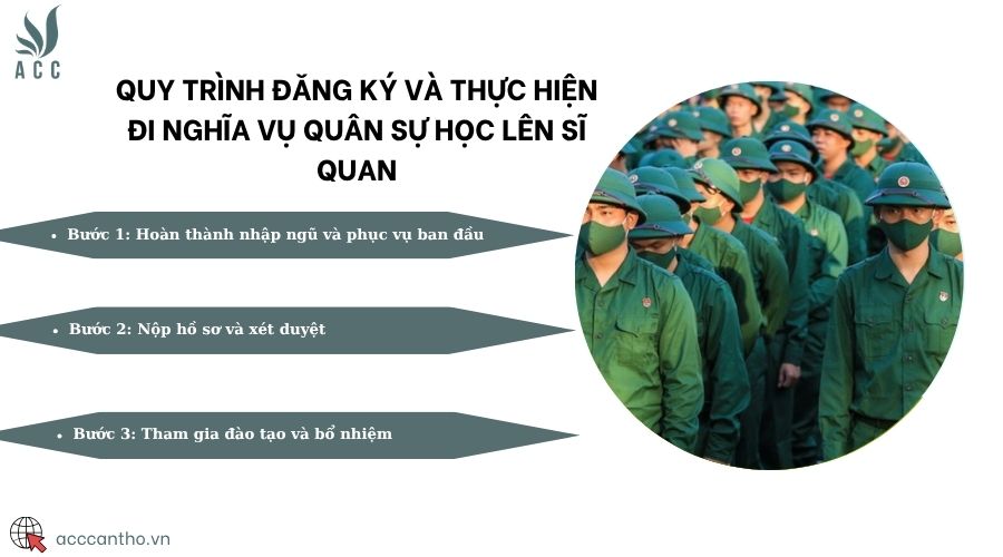 Quy trình đăng ký và thực hiện đi nghĩa vụ quân sự học lên sĩ quan