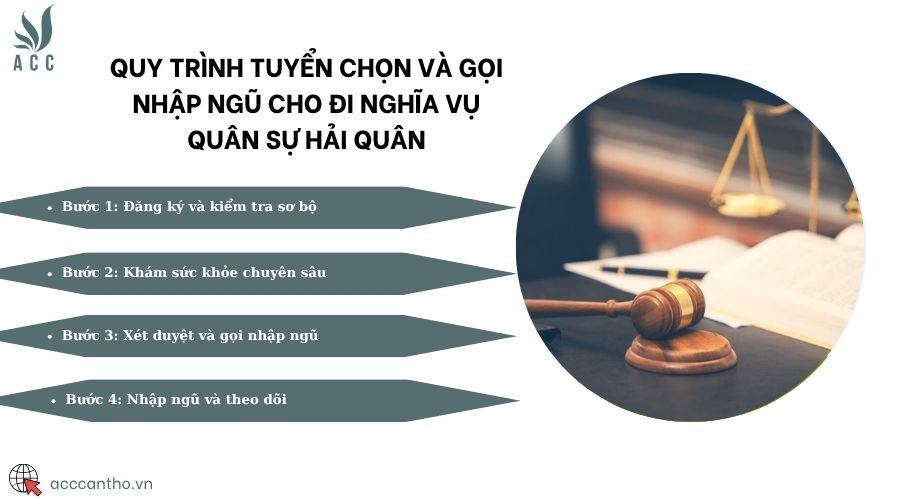 Quy trình tuyển chọn và gọi nhập ngũ cho đi nghĩa vụ quân sự hải quân
