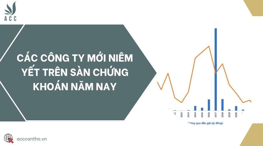 Các công ty mới niêm yết trên sàn chứng khoán năm nay