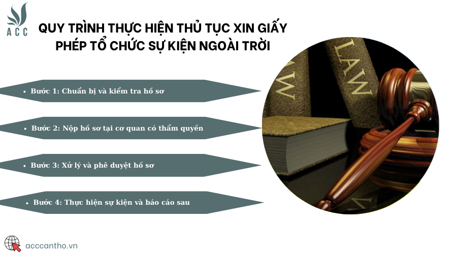 Quy trình thực hiện thủ tục xin giấy phép tổ chức sự kiện ngoài trời