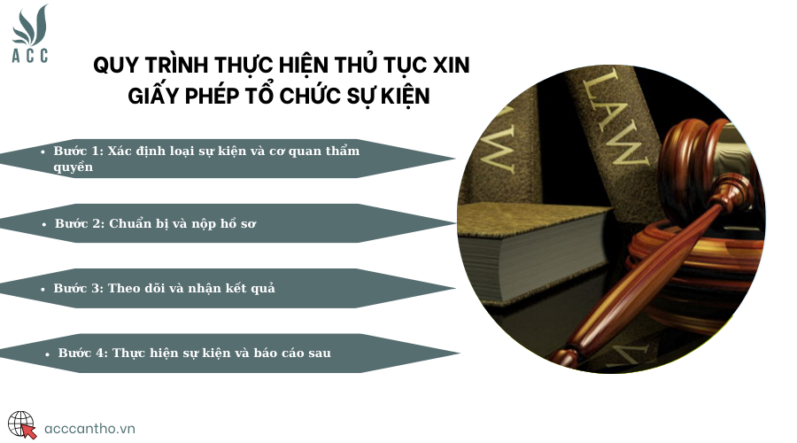 Quy trình thực hiện thủ tục xin giấy phép tổ chức sự kiện
