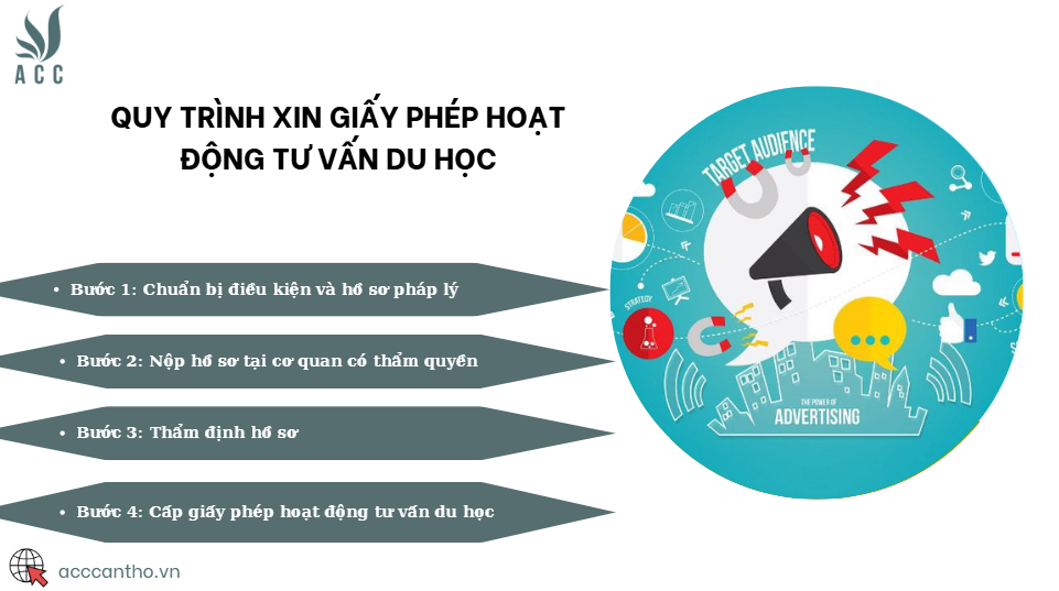 Quy trình xin giấy phép hoạt động tư vấn du học