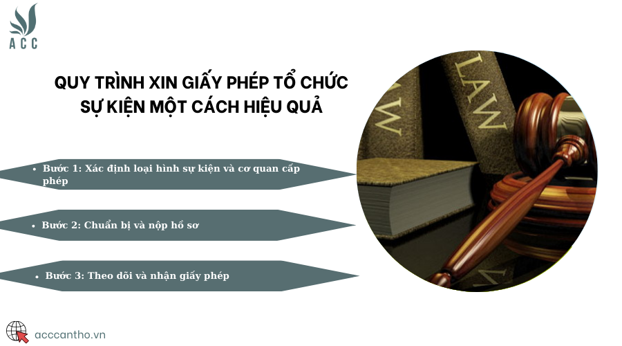Quy trình xin giấy phép tổ chức sự kiện một cách hiệu quả