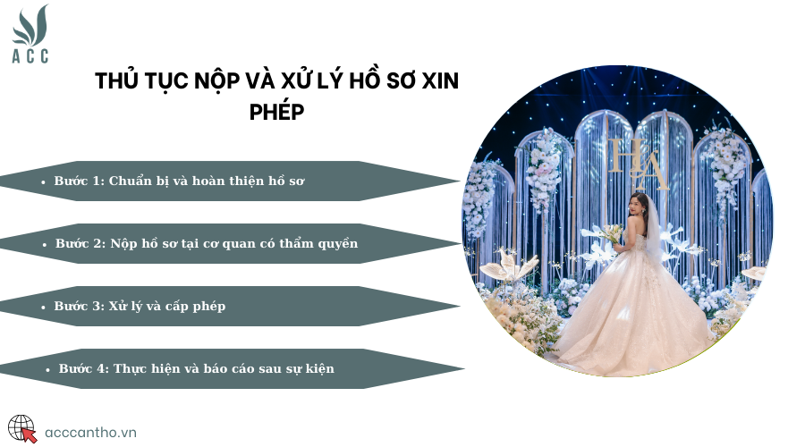 Thủ tục nộp và xử lý hồ sơ xin phép