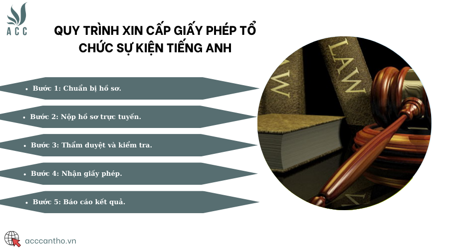 Quy trình xin cấp giấy phép tổ chức sự kiện tiếng Anh