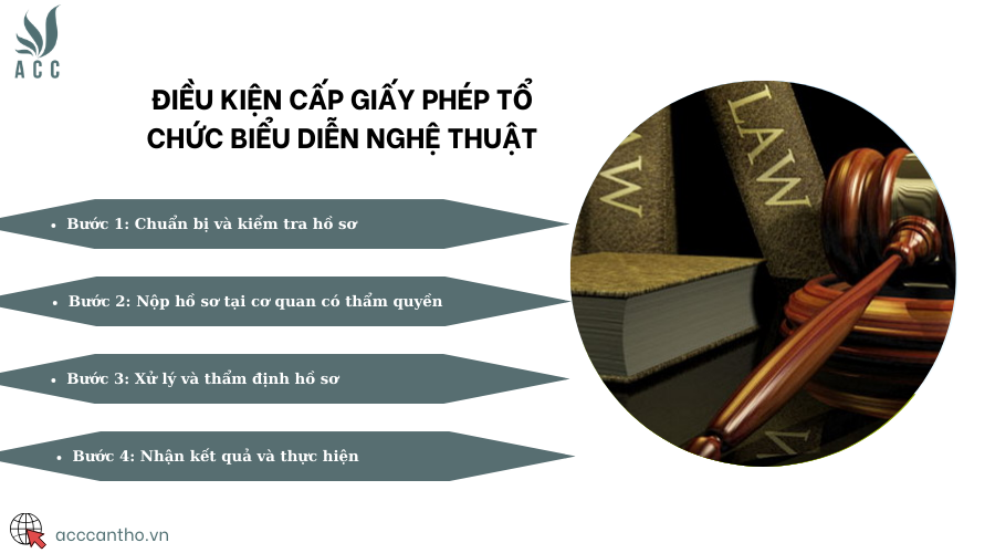 Điều kiện cấp giấy phép tổ chức biểu diễn nghệ thuật