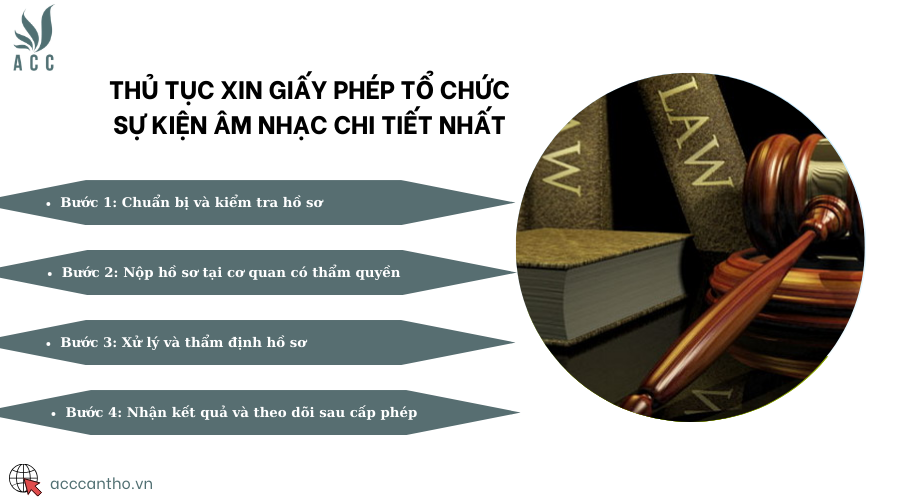 Thủ tục xin giấy phép tổ chức sự kiện âm nhạc chi tiết nhất