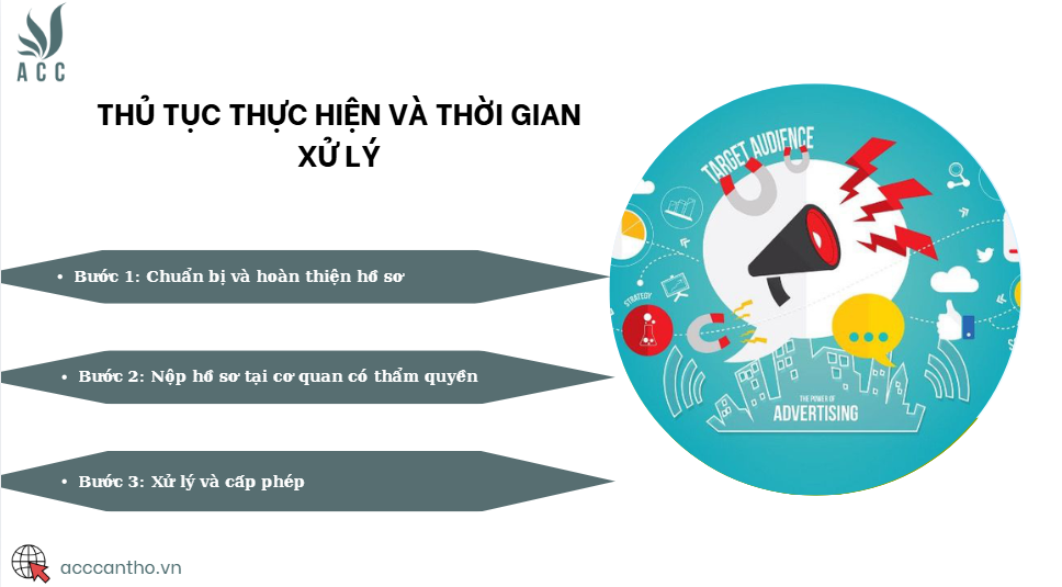 Thủ tục thực hiện và thời gian xử lý