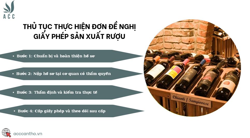 Thủ tục thực hiện đơn đề nghị giấy phép sản xuất rượu