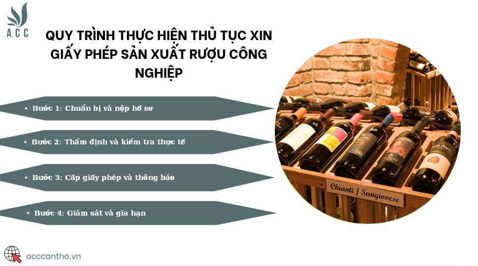 Quy trình thực hiện thủ tục xin giấy phép sản xuất rượu công nghiệp