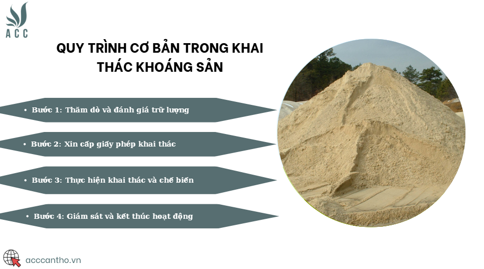 Quy trình cơ bản trong khai thác khoáng sản
