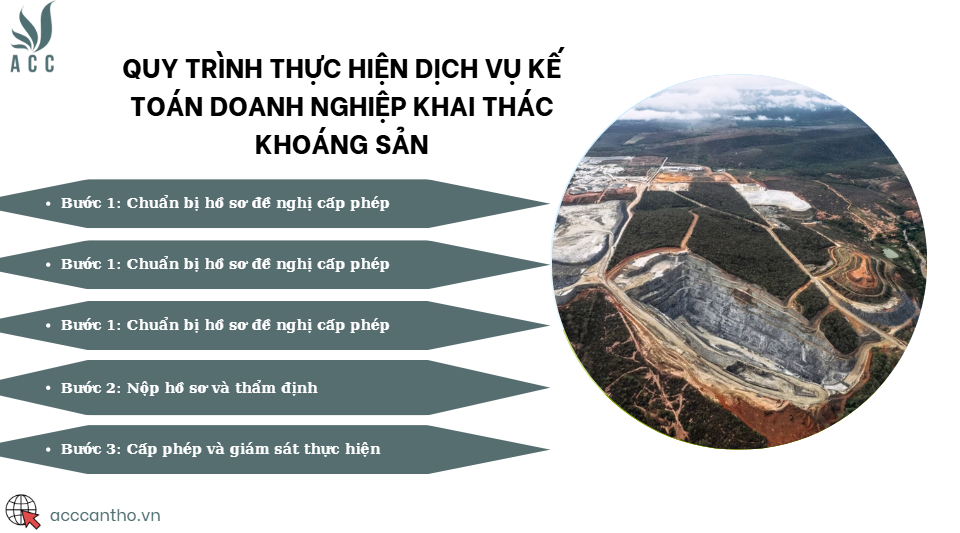 Quy trình thực hiện fv888 kế toán doanh nghiệp khai thác khoáng sản