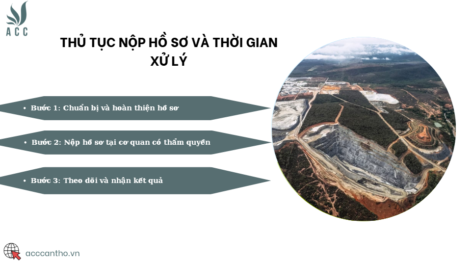 Thủ tục nộp hồ sơ và thời gian xử lý