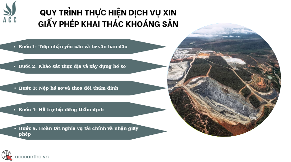 Quy trình thực hiện fv888 xin giấy phép khai thác khoáng sản