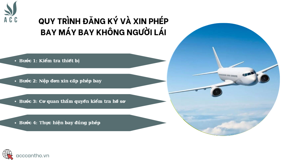 Quy trình đăng ký và xin phép bay máy bay không người lái