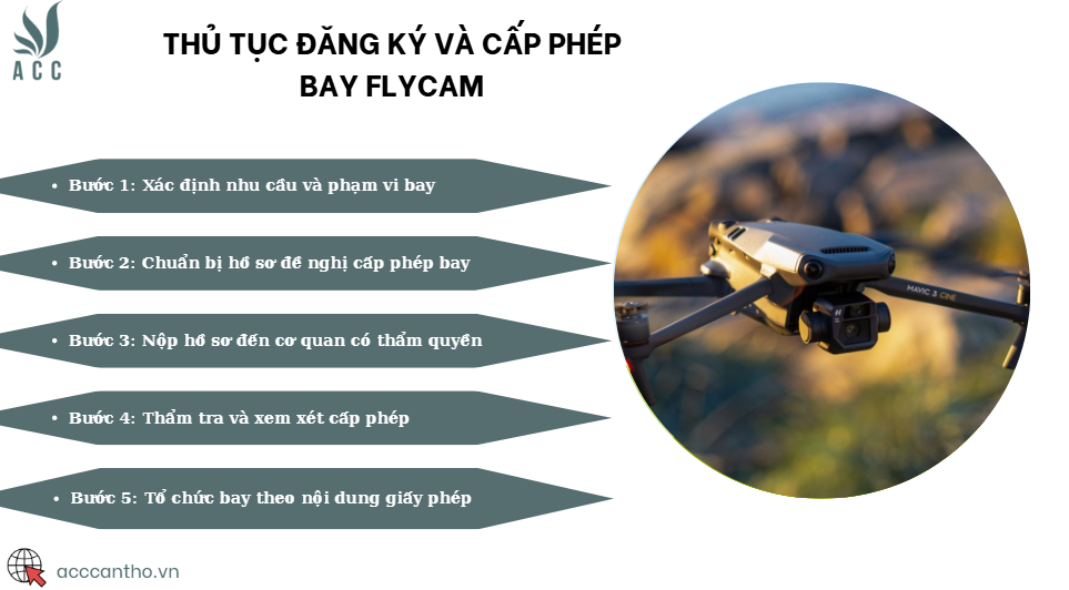 Thủ tục đăng ký và cấp phép bay flycam