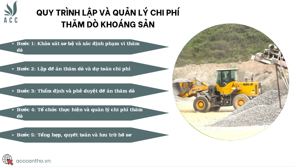 Quy trình lập và quản lý chi phí thăm dò khoáng sản