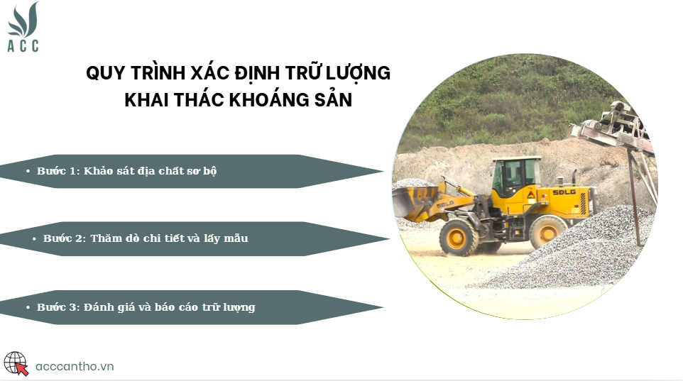 Quy trình xác định trữ lượng khai thác khoáng sản