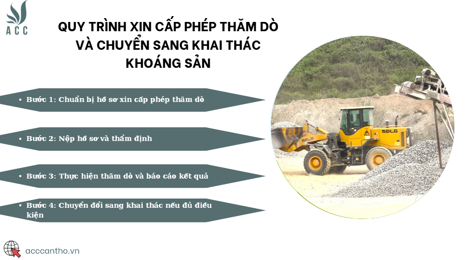 Quy trình xin cấp phép thăm dò và chuyển sang khai thác khoáng sản