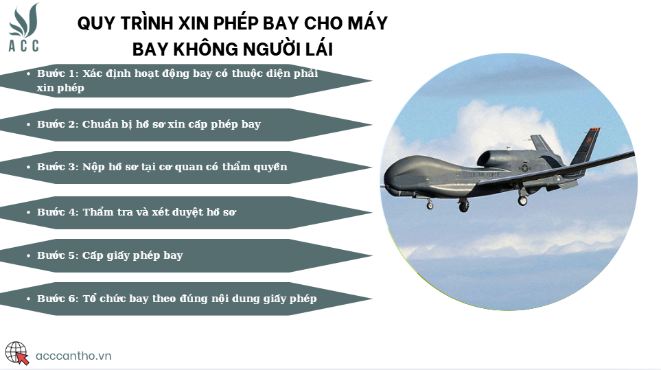Quy trình xin phép bay cho máy bay không người lái